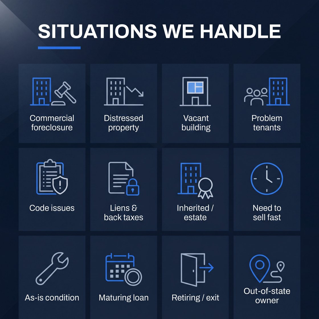 The situations we handle: commercial foreclosure, distressed property, vacant building, problem tenants, code issues, liens and back taxes, inherited or estate property, need to sell fast, as-is condition, maturing loan, retiring or exiting, and out-of-state owner.